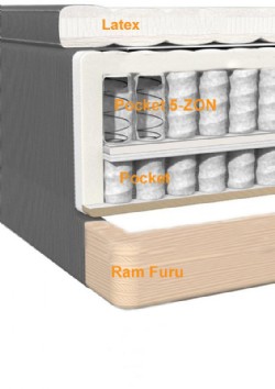 Luna ramsäng 105*200 Inari 91 grå medium